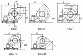 F40 e F56 BW09 dimensões Posições BW09 * RD: rotação no sentido dos ponteiros do relógio da