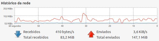 61 No primeiro teste foi determinada a velocidade de 64Kbps/32Kbps para o ip da máquina alvo.