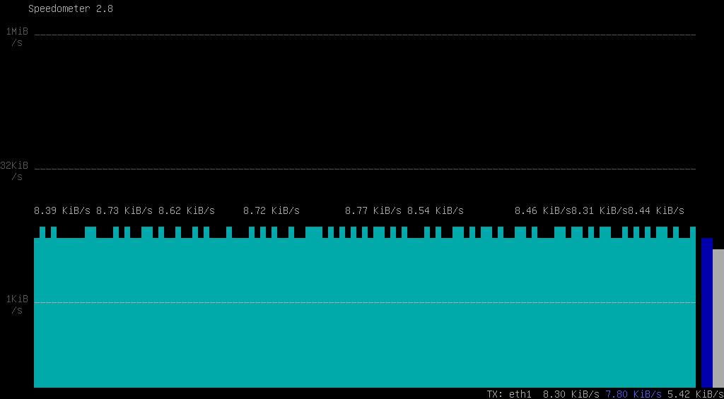 63 velocidades de upload, o fluxo de transmissão de saída medido no cliente, percebemos que os valores variam muito chegando até passar do valor limitado.