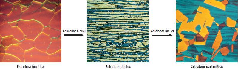 Figura 3.4- Variações da estrutura com o aumento da quantidade de níquel.