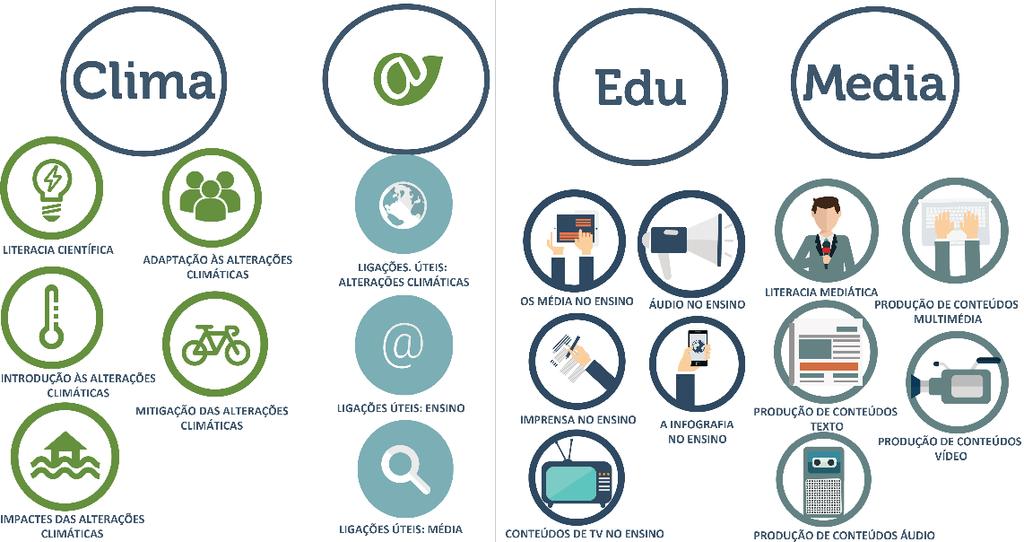 Para que os professores possam perceber melhor como se organiza a plataforma e como encontrar os recursos mais interessantes e apropriados, produzimos este documento com algumas indicações e