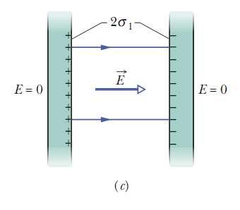 Agora, colocaremos as placas lado a lado Cadasuperfícieteráuma quantidadedecarga σ=2σ 1.