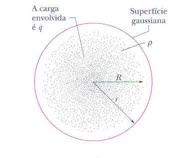 9 Lei de Gauss: Simetria Esférica Seja uma casca esférica carregada de carga total q e raio R e