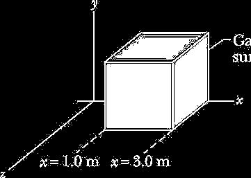 (e) Qual e o elético total atavés do cubo? Pofa. Ignez Caacelli Física 3 7  ([ ] = N/C, [ x] = m.