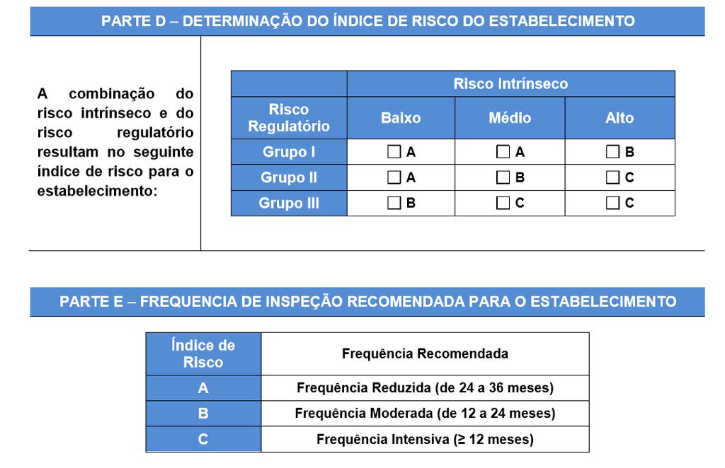 P O P - O - S N V S - 0 1 5 Determinação do risco regulatório e Planejamento de