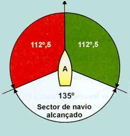 (i) Qualquer navio que não esteja desgovernado ou com capacidade de manobra reduzida deve, se as circunstâncias o permitirem, evitar dificultar a passagem segura de um navio condicionado pelo seu