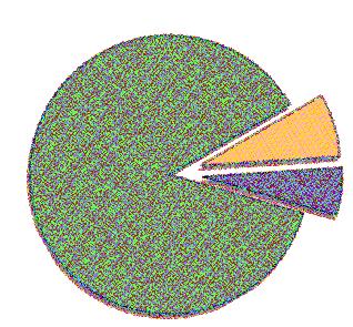 SULPHATE PINE EUCALIPTO AO SULFITO SULPHITE EUCALYPTUS Taxas de crescimento (%) Growth rate (%) 1990/00-0,43 1990/95 0,36