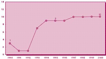 2,13 Fonte: Inquérito directo às empresas associadas da CEL PA e estimativas restantes produtores (valores provisórios) Source: