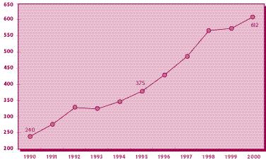 Papel e Cartão Paper and Board Taxas de crescimento (%) Growth rate