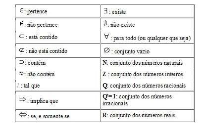 Simbologia entre conjuntos