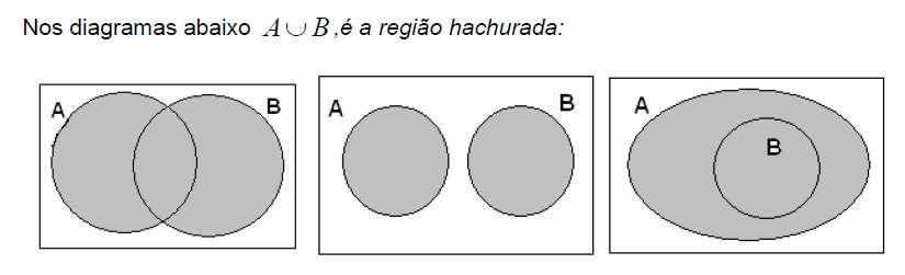 Obs.: Hachurada: desenho da área de uma curva fechada riscada com restas paralela.