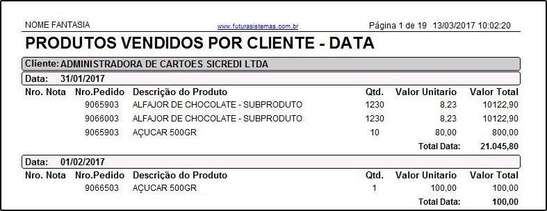 Relatório de Produtos Vendidos Dinâmico FS174 Sistema: Futura Server Caminho: Relatórios>Vendas>Produtos Vendidos Dinâmico Referência: FS174 Versão: 2016.11.