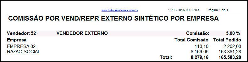 Modelo: Pedido Vendedor Interno Sintético por Empresa Gera o relatório do total de comissão de cada Vendedor Interno no período.