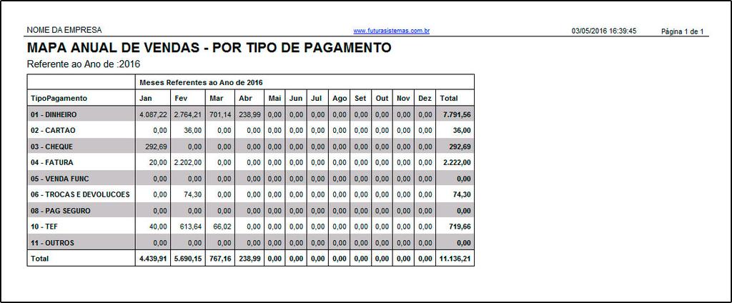 Exibe a quantidade total de produtos vendidos em cada mês, agrupados por Fornecedor.