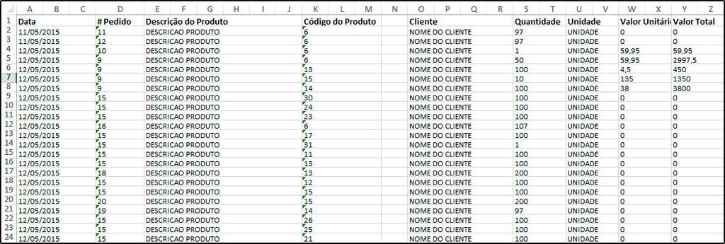 21 Como funciona: O relatório de Pedidos de Vendas para Excel foi elaborado