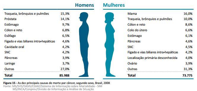 global de mortes