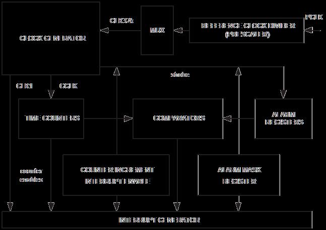 Diagrama