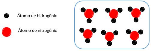 b) c) A fórmula da amônia (NH 3) é formada por dois tipos de átomos, que são o nitrogênio (N) e hidrogênio (H), na proporção de 1 átomo de nitrogênio para 3 átomos de nitrogênio. d) 4 NH 3.