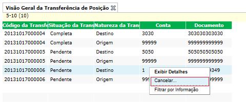 Cancelada Final do Dia Efetivada Rejeitada Aguardando análise de garantias Aguardando garantias Efetivada com restrições Natureza da Transferência Participante Categoria Código que identifica a