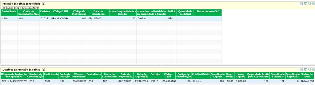 Para consultar a instrução, clica em cima da instrução que aparecerá na tela Previsão de Falhas Consolidado.