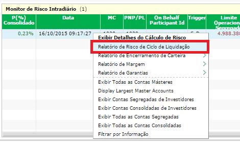 Risco de Ciclo de Liquidação para o TP.