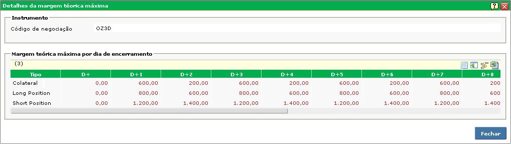 Após selecionar em Exibir detalhes da margem máxima teórica, abrirá uma tela de consulta chamada Detalhes da margem teórica máxima. 8.1.2.3.