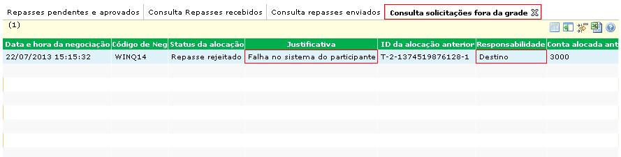 PNP ou PL Consultar solicitação fora de grade - alocação ou repasse Consultar solicitação fora de grade São visualizadas as solicitações de alocação, repasse e cancelamento de repasse(rejeição de