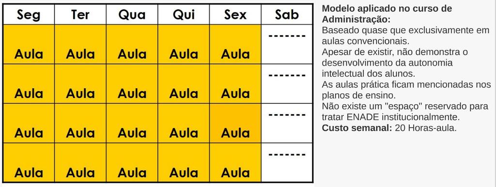 MATRIZ CURRICULAR TRADICIONAL