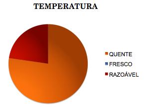 do edifício é praticamente igual à externa.