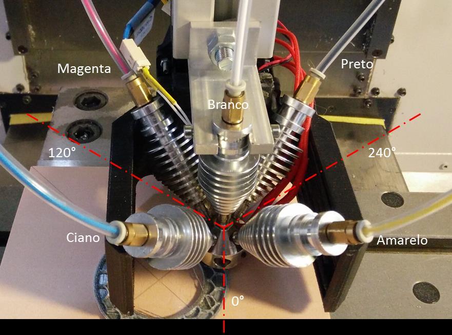 Capítulo 6 Teste de impressão três barreiras circulares (pinos de 1 mm) posicionadas a 120 a três níveis ao longo do comprimento do bico de extrusão, como apresentado no capítulo 4 e desenho de