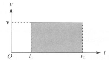 com t. A interpretação geométrica da derivada num ponto t qualquer, como sendo o coeficiente angular da reta tangente à curva x t naquele ponto, mostra imediatamente (Fig. 2.