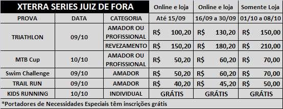 D. Vácuo: O Vácuo é permitido. E. Geral: É obrigatório o uso dos números fornecidos pela organização sendo: - Número frontal da bicicleta; - Números de capacete; 2.2. CORRIDA A.