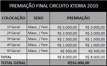 profissionais de acordo com a tabela abaixo. A cerimônia de premiação está marcada para dezembro de 2010, em São Paulo.