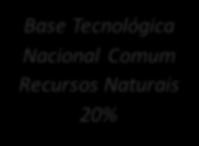 Mineração ou em Florestas Base Tecnológica Nacional Comum Recursos Naturais Ensino Médio Base