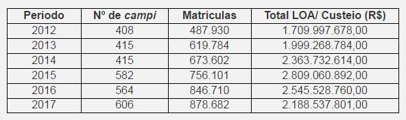 ? PREOCUPAÇÕES PROPOSTA DE MATRIZ ORÇAMENTÁRIA 2017