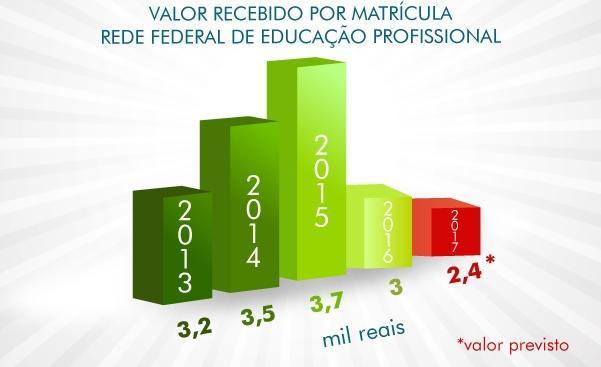 ? PREOCUPAÇÕES ORÇAMENTO PROPOSTO