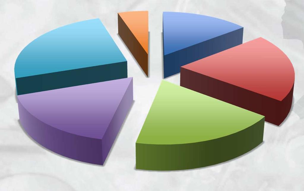 Pesquisa TIC Provedores Número de clientes atendidos 25% dos provedores de acesso de pequeno e médio porte atendem mais de 2.000 clientes.