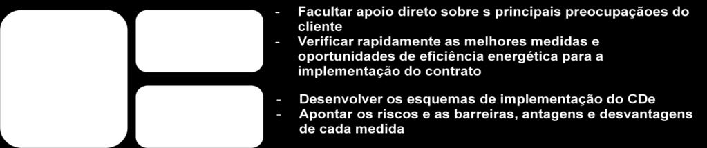 criar as condições para um projeto de CDE bem-sucedido.