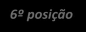 42,3 38,7 37,9 34,3 34,1 32 66,8 65,1 62,6 76,9 74,3 6º posição 88,9 PILAR POS PESO