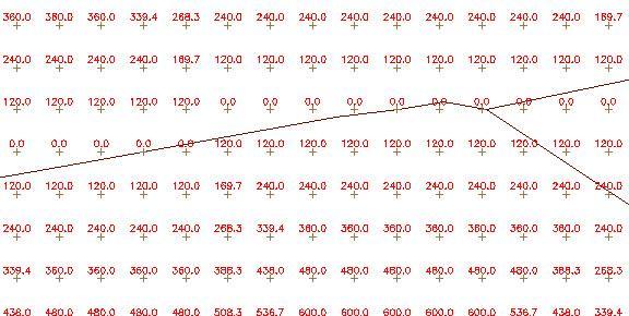 Valores da grada em zoom