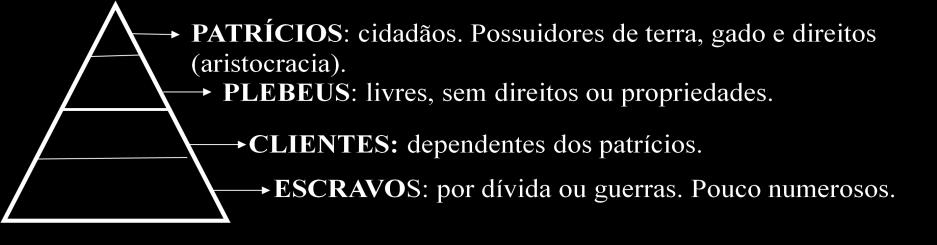 Aulas 3 e 4 - Antiguidade Ocidental - Rma 1 CARACTERÍSTICAS GERAIS: Península itálica (Láci); Ri Tibre; Sl fértil desenvlviment da agricultura; Litral puc recrtad ausência de prts naturais em