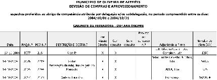 2 11 EDITL ====ÁPIO CLÁUDIO CRMO SSUNÇÃO Presidente da Câmara Municipal de Oliveira de zeméis =========================================== ====Torna Público, que em reunião da Câmara Municipal, de 12