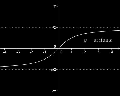 UFF/GMA Notas de aula de MB-I Maria Lúcia/Marlene 015-1 Pelo gráfico observamos que Dom (f) = (, ) e Im (f) = ( π, π).