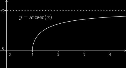 Uma possível sequência de transformações sobre o gráfico da função elementar y = arcsec x até obter o gráfico de f é: y = arcsec x (1) y = arcsec x () y = arcsec(x + ) (1) Como > 1, o gráfico de