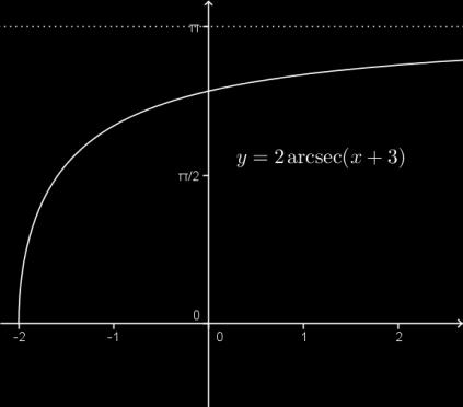 () O gráfico de y = arcsec(x + ) é uma translação horizontal do gráfico de y = arcsec x, de unidades para esquerda. Foi pedido o gráfico de f(x) = arcsec(x + ), para x.