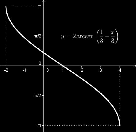 ). (4) Como > 1, o gráfico de y = arcsen ( 1 x ) é uma ampliação vertical do gráfico de y = arcsen ( 1 x ), 