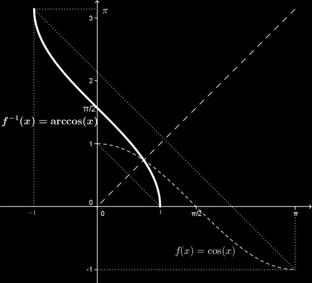 UFF/GMA Notas de aula de MB-I Maria Lúcia/Marlene 015-1 Portanto, o domínio da função f é: Dom (f) = { x R ; x 4 }. Em forma de intervalo: Dom (f) == [, 4].