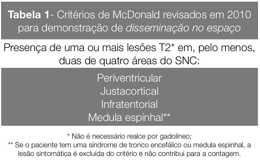 Critérios de McDonald