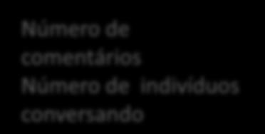 desfavoráveis? Ao o que se dá valor positivo? E negativo?