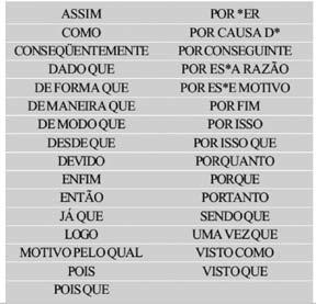 Das terminologias às construções recorrentes: um percurso de estudos sobre linguagens especializadas 2.